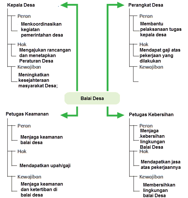 Balai Desa