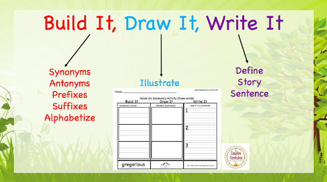 esearch says children that struggle with comprehension also struggle with vocabulary.  This three part series lends quick and easy ways to expand your students' vocabulary and also strengthen their overall comprehension. Revisit Sowing The Seeds Of Vocabulary (Part One) to help you understand and implement vocabulary in your classroom.  The second post (Part Two) will remind you how important it is to use Marzano's Vocabulary Process and Multiple Intelligence Theory to reach all students. This post (Part Three) will walk you through implementing vocabulary whole group and small group.  Enjoy engaging your students with vocabulary throughout this new school year and beyond!