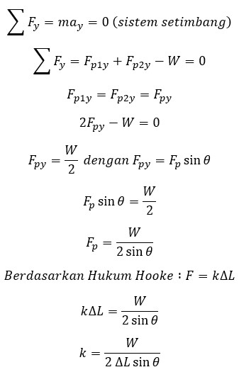 Kumpulan Soal Dan Pembahasan SBMPTN Fisika No. 1-5 Lengkap