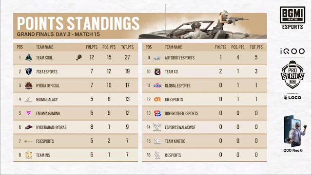 bmps grand finals day 3 match 3 points table