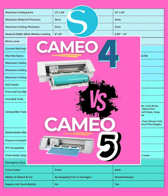 silhouette 101, silhouette cameo 5, cameo 5 plus, cameo 5 tutorials, cameo 4 vs cameo 5 comparison