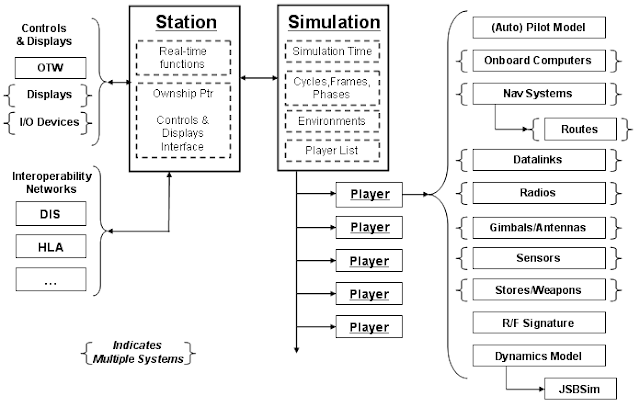 Software Design and Modeling