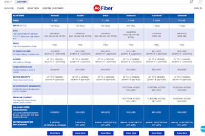 Why Jio Fiber is Fail, jio fiber