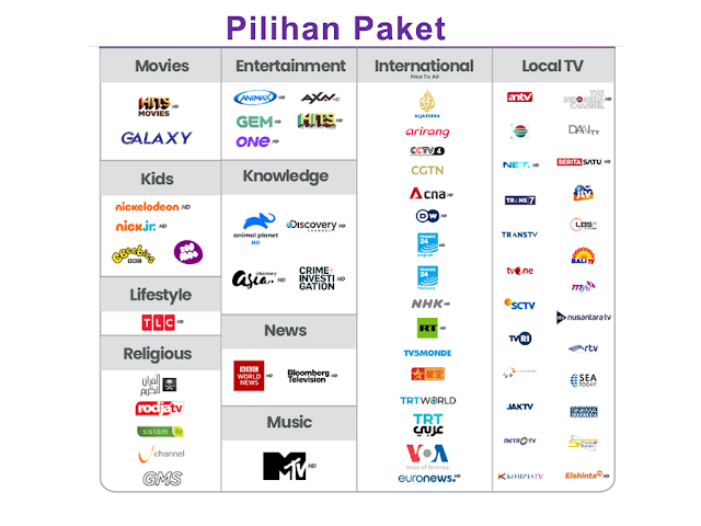 - Paket Internet + TV Kabel Terbaik Untuk Keluarga