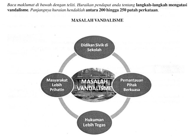 Laman Bahasa Melayu SPM: SATU LAGI CONTOH KARANGAN 