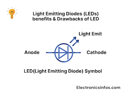 LED(Light Emitting Diode) Symbol