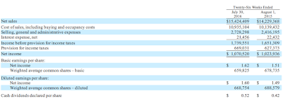 TJX, Q2, 2016, financial statement