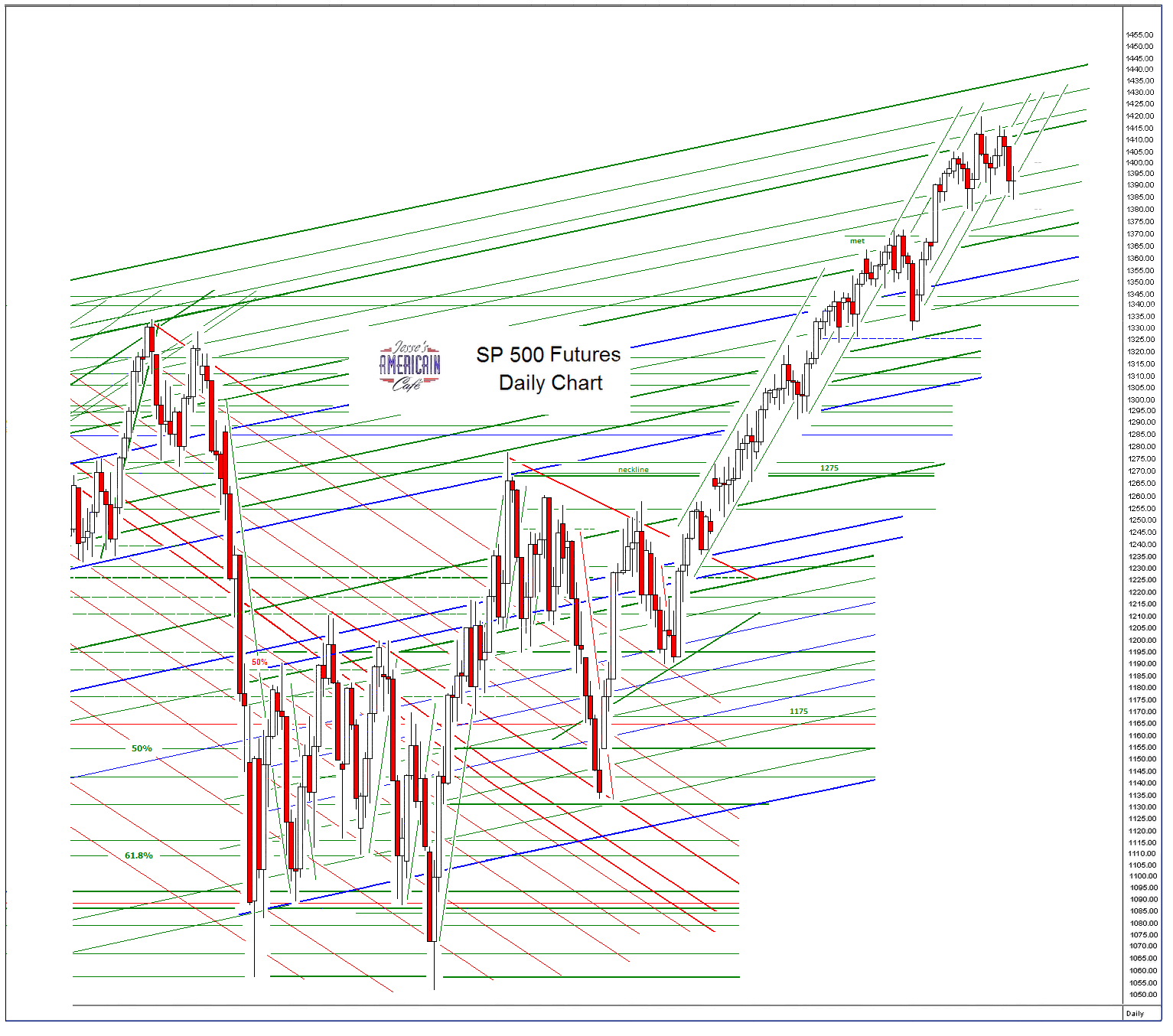 forex trading lehrstellen