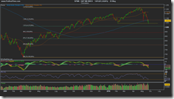 S&P 500 INDEX