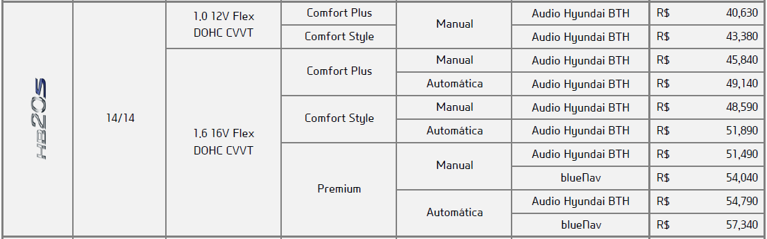 Hyundai HB20S 2014 - Tabela de Preços