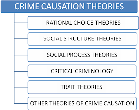 Crime causation theories