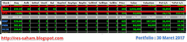 http://res-saham.blogspot.com