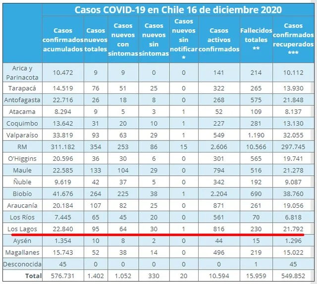 COVID19 CHILE