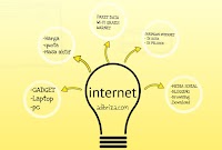 Sharing Internet yang saya gunakan di Yogyakarta dan Nganjuk 