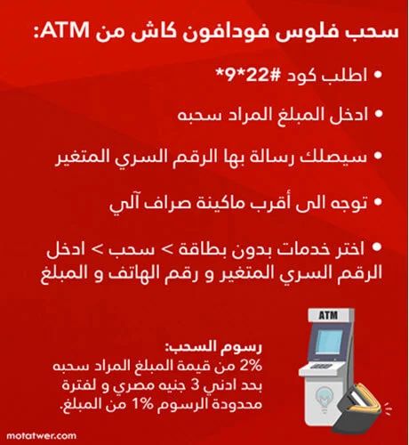 خطوات سحب فودافون كاش من الصراف الآلي atm