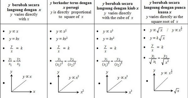 Soalan Latih Tubi Matematik Tingkatan 2 - Persoalan u