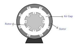 3 phase induction motor, basic electrical engineering, btech first year