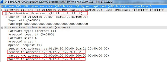 How Proxy-ARP Works?