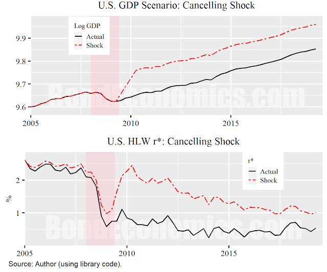 Figure: Cancelling Shock