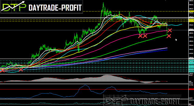 gold  price analysis