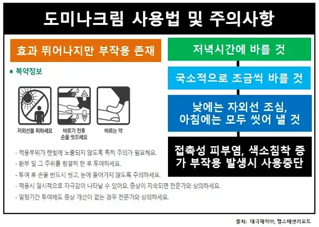 도미나크림사용법-부작용주의사항