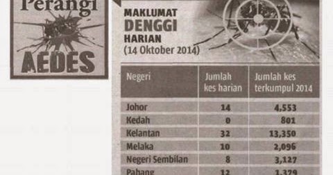 Badan Sihat Hati Ceria: cara mencegah denggi dan rawatan 