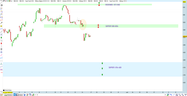 Trading cac40 27/07/20