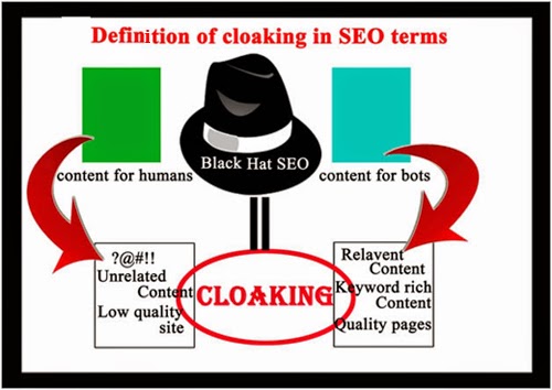 What-Is-The-Mean-Of-Cloaking-In-SEO-Terms