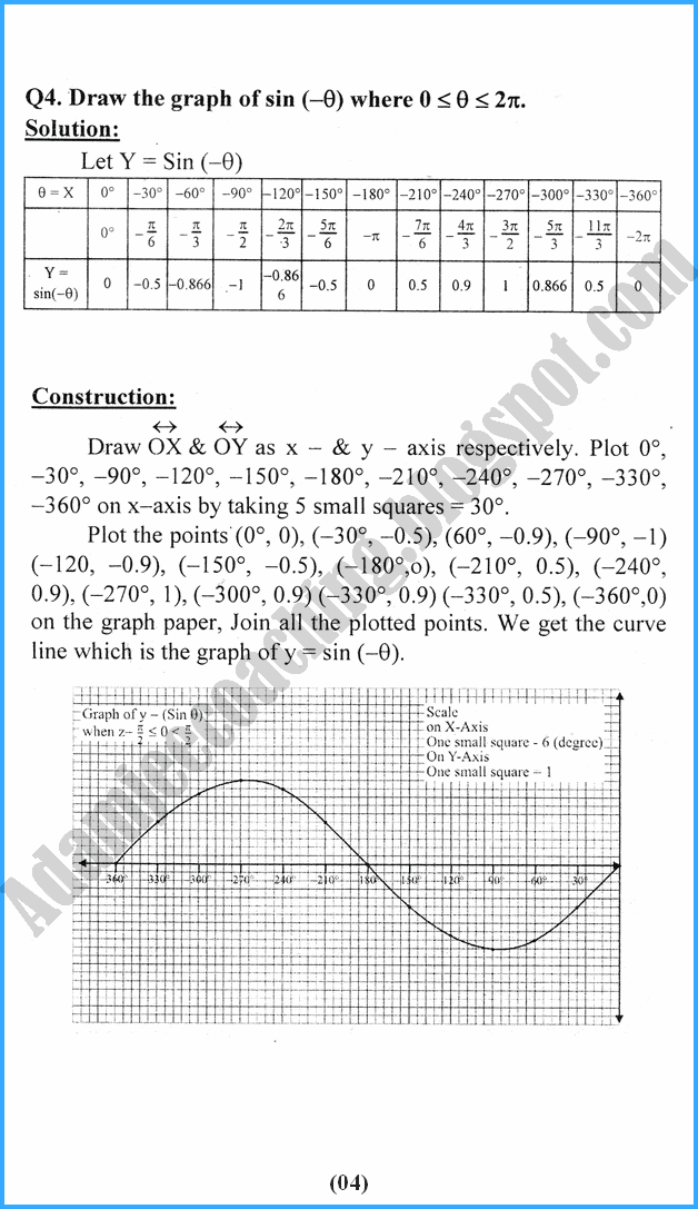 graphs-of-trigonometric-functions-exercise-11-2-mathematics-11th