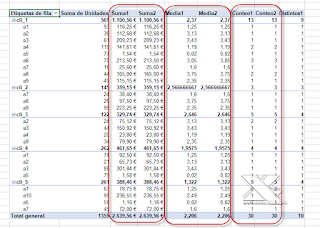 Power Pivot: Funciones DAX como SUMX o CALCULATE