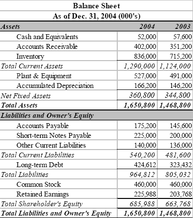 balance sheet template uk. An Example Of A Balance Sheet