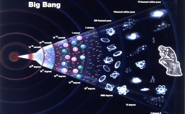 APA YANG TEORI "BIG BANG" KATAKAN?