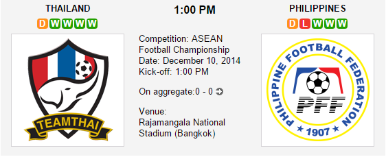 Thailand vs Filipina Semifinal Piala AFF 2014