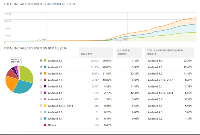 downloads/ android version