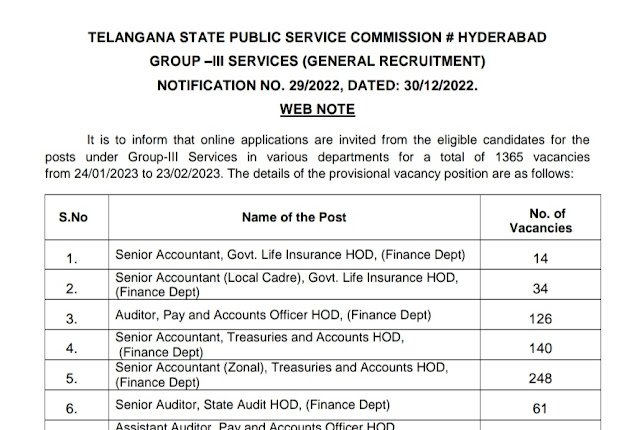 TSPSC GROUP 3 NOTIFICATION 2022