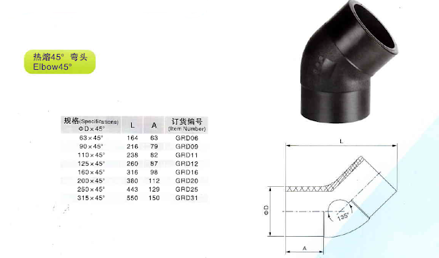 FITTING HDPE