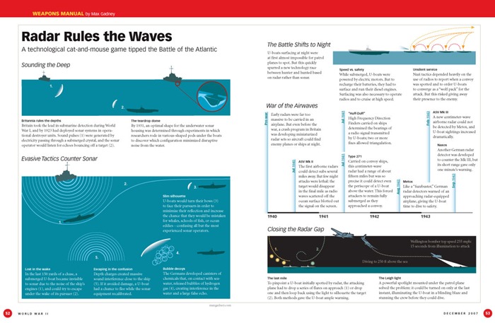 ww2-infograph (3)
