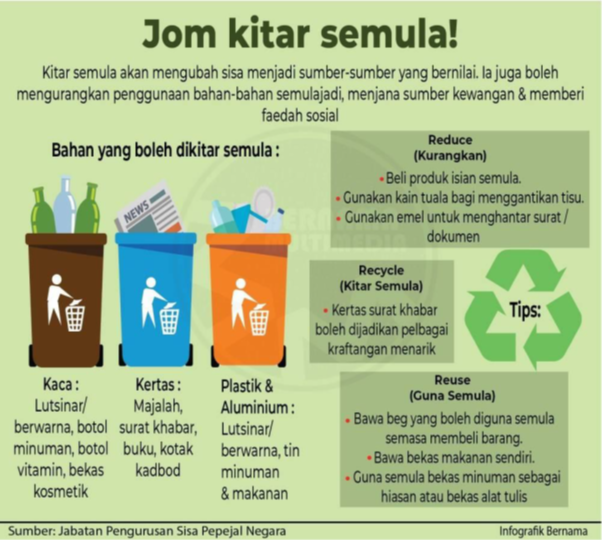 Blog Cikgu Harlina Usaha Usaha Menggalakkan Amalan Kitar Semula