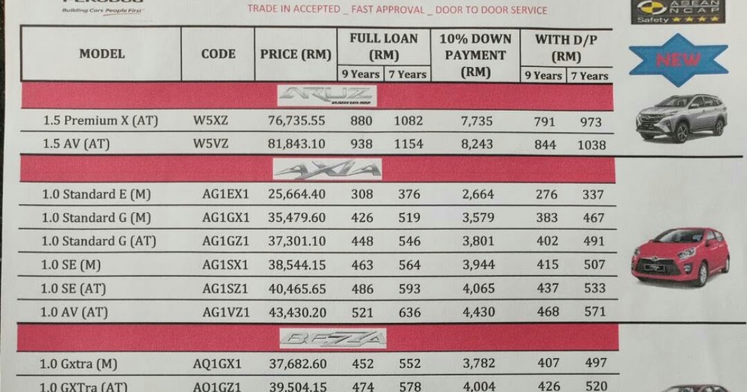PENGEDAR KERETA PERODUA di SARAWAK