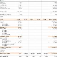 台特化: 2020股東會note整理+簡單預估
