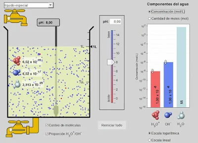 simuladores de matemáticas, física y quimica