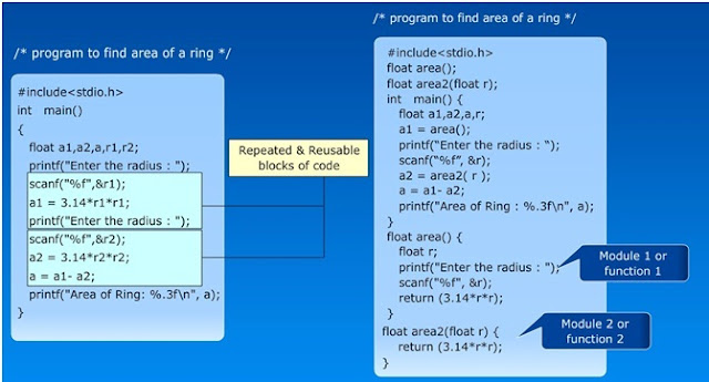 Modularizing and Reusing of code through Functions,call by value,call by reference,what is call by value,define call by value in functions,functions in c language,jntuh cse study material,jntu study material for first year,jntuh b.tech r18 cse study material, jntuh 3 2 cse study materials,jntuh 4-2 cse study materials,jntuh 2-2 cse study materials, jntuh 2-1 cse study materials,jntuh 3-1 cse study materials,jntuh 4-1 cse study materials, jntuh b.tech r16 syllabus,jntuh b.tech r18 syllabus,jntuh b.tech r16 3-2 syllabus,jntuh b.tech r16 2-2 syllabus, r16 jntu lecture notes,r18 jntu lecture notes, jntuh 2-1 lecture notes,jntuh 3-1 lecture notes,jntuh 4-1 lecture notes, jntuh 2-2 lecture notes,jntuh 3-2 lecture notes,jntuh 4-2 lecture notes, jntuh computer programming in c lecture notes, jntuh r16 computer programming in c notes pdf, jntuh r18 computer programming in c notes pdf,jntuh r18 syllabus pdf,estudies4you,c language lecture notes jntuh,r18 c language lecture notes,Void functions without parameters,Void functions with parameters,Non-void functions without parameters,No-void functions with parameters