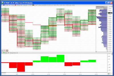 Traderfeed Tracking Forex Markets With Currency Futures Data - 