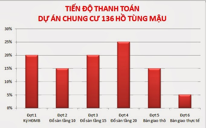 http://chungcu136hotungmaumoban.blogspot.com/