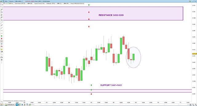 Plan de trade cac40 08/04/19