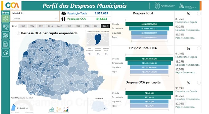 48% dos municípios paranaenses aumentaram o percentual de execução do Orçamento Criança e Adolescente em 2022