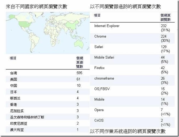 統計