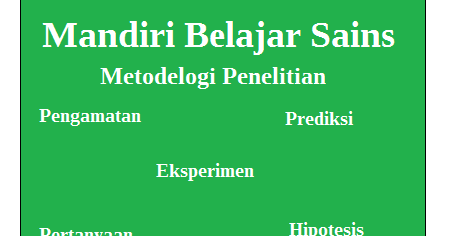 Metode Penelitian Ilmiah