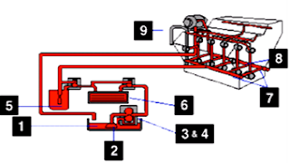  Komponen  sistem pelumasan pada  engine  Suction bell dan 