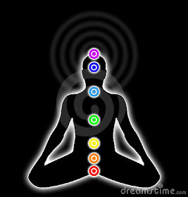 The Chakras